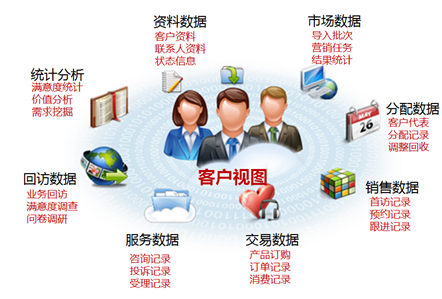 客戶營銷管理軟件